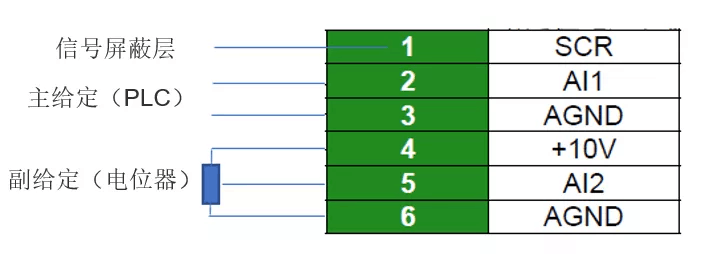 ABB变频器-ABB变频器两路AI叠加作为给定源的使用方法(图1)