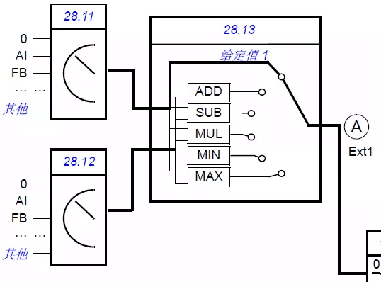 ABB变频器-ABB变频器两路AI叠加作为给定源的使用方法(图3)